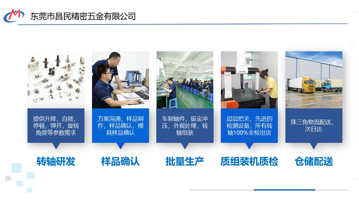 阻尼乐鱼页面在线登录如何定制？